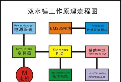 ANdes AN-200A水锤疲劳脉冲试验机 净水机、饮水机耐用性检测的专业之选
